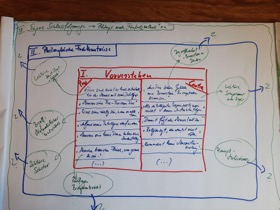 Die Methode des Progressive Organizers in der SEK II zum Thema TIERETHIK